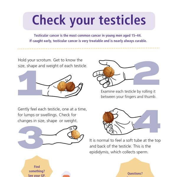 Testicular Cancer | Irish Cancer Society